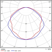 NEPTUN LED COMPACT V2 1300 PC-FROZEN EDD 21 IP66 840 / L-600